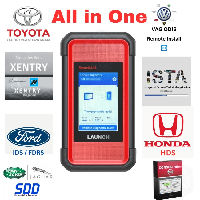 Launch SmartLink J2534 Pass-Thru ECU Programming & Diagnostic Interface – Full Dealer-Level Support for All Major Brands